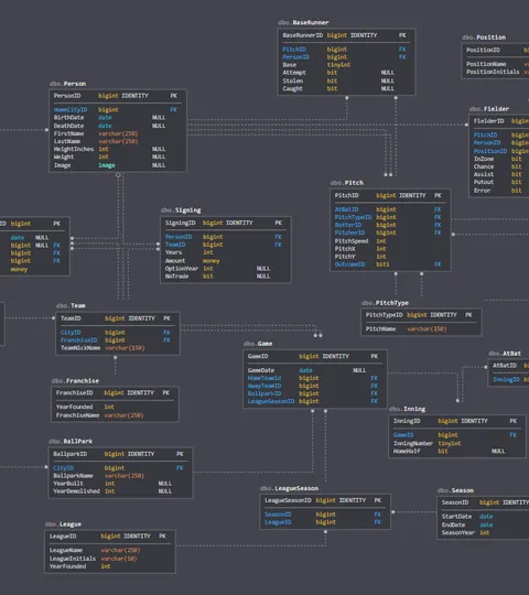 Entity-relationship diagram illustrating data architecture before vendor commitment