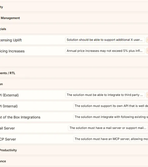 Software solution being stress-tested against proprietary requirements